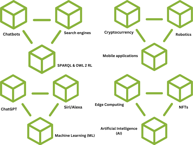 Graphic pf blockchain with Web 3.0 words linked by the chain