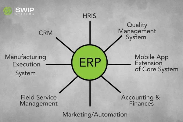 technology comparison in business plan